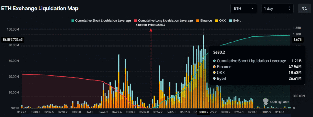 Ethereum Price Rally Imminent? Whales Go on Buying Spree! 3 image 109