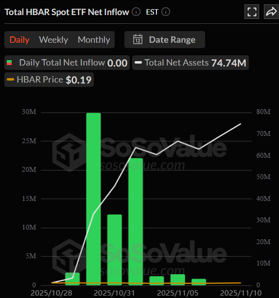 Hedera (HBAR) Price Could Fall 15% amid $7Million Shorts Build-up 2 image 120