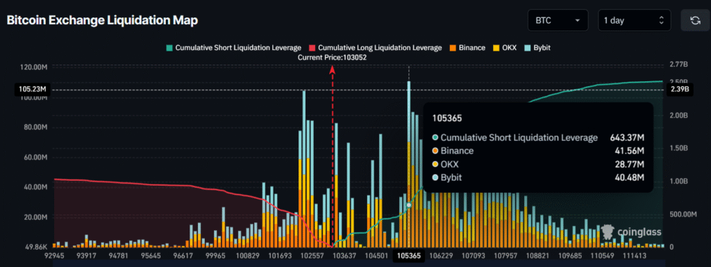 Here’s Why BTC Price is Falling? 3 image 124