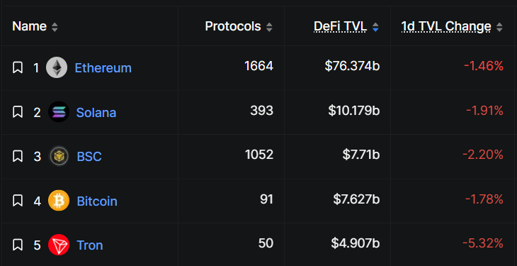 Will Tron (TRX) Price Recover Further as TVL Continues to Drop! 2 image 126