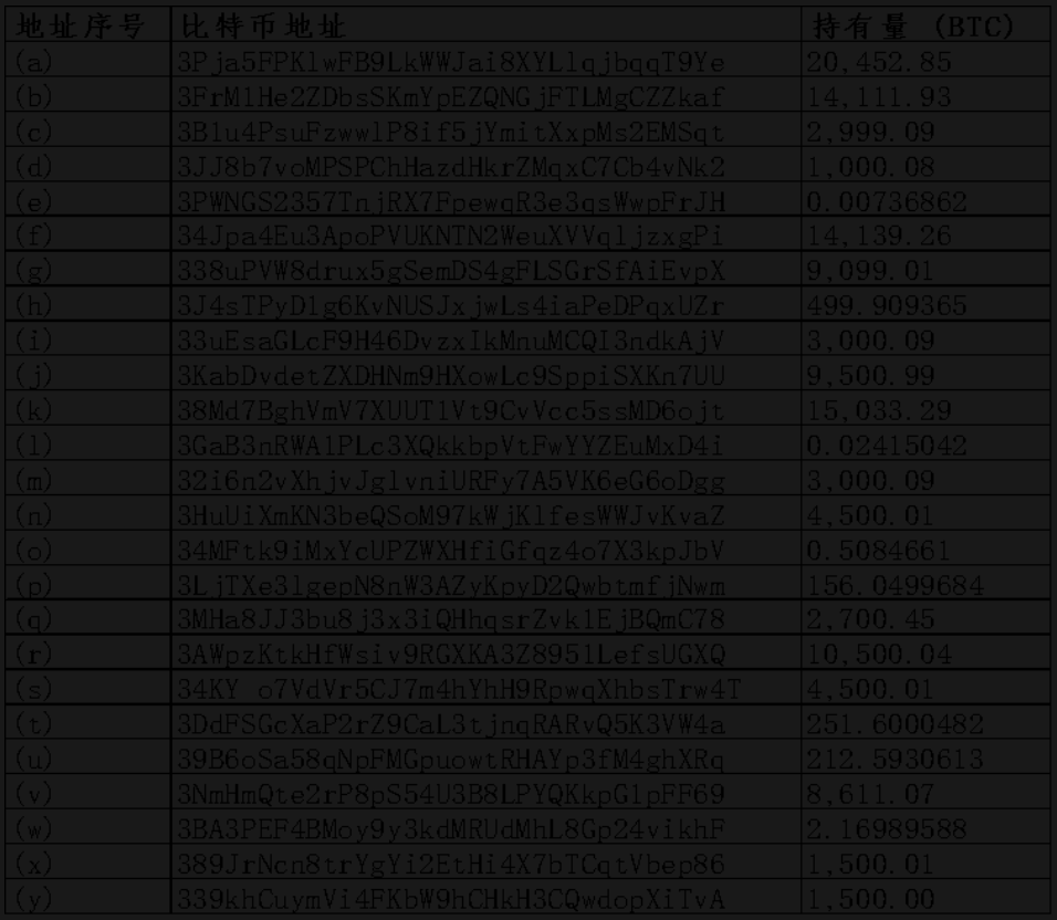 China Accuses U.S. of Orchestrating LuBian Mining Pool Hack Worth $13B China Accuses U.S. of Orchestrating LuBian Mining Pool Hack Worth $13B: Beijing alleges 127,000 Bitcoin theft was "state-level" operation by American authorities, escalating crypto tensions between superpowers.