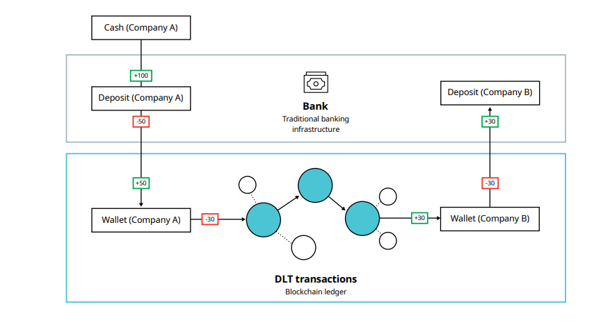 JPMorgan Launches Deposit Token JPM Coin on Base Network: Here’s 5 Things to Know 2 Deposit Token