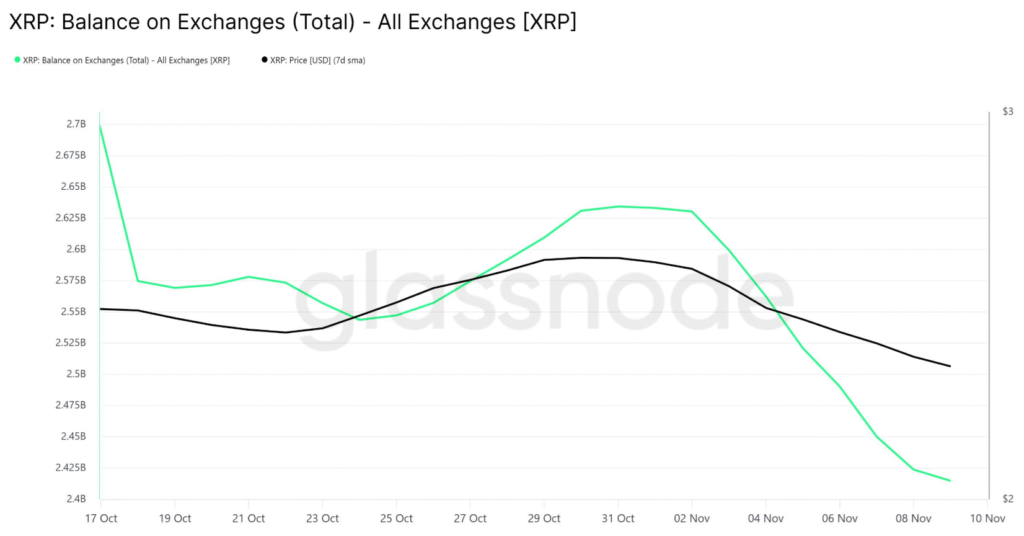 Spot XRP ETF Listing Approved: First U.S. Fund Begins Trading on Nasdaq Nov 13 Spot XRP ETF Listing Approved: First U.S. Fund Begins Trading on Nasdaq Nov 13: Canary Capital's XRPC fund marks a historic milestone for Ripple's token, opening institutional investment channels.