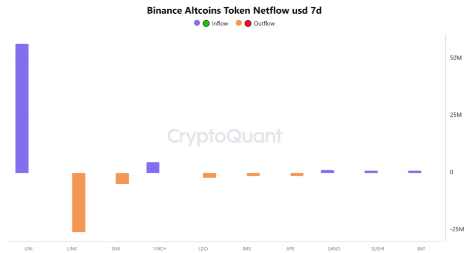 Why Whales Keep Buying LINK Despite Bearish Trend? Read Here! 2 image 154