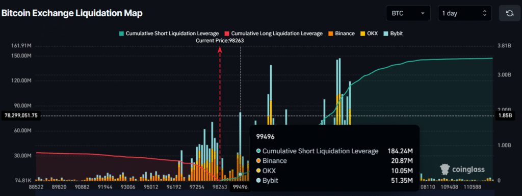 Bitcoin (BTC) $100K Support Shattered; Read the Catalyst here! 4 image 155