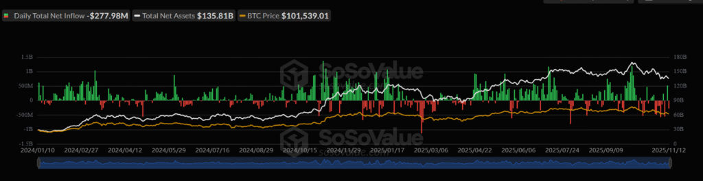 Bitcoin (BTC) $100K Support Shattered; Read the Catalyst here! 2 image 156