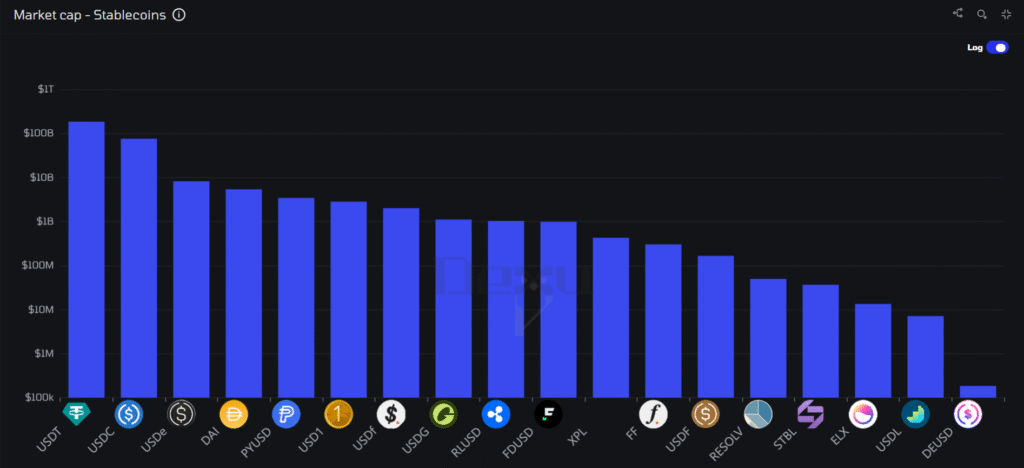 State of Stablecoins in 2025: Year-End Industry Report 2 image 161