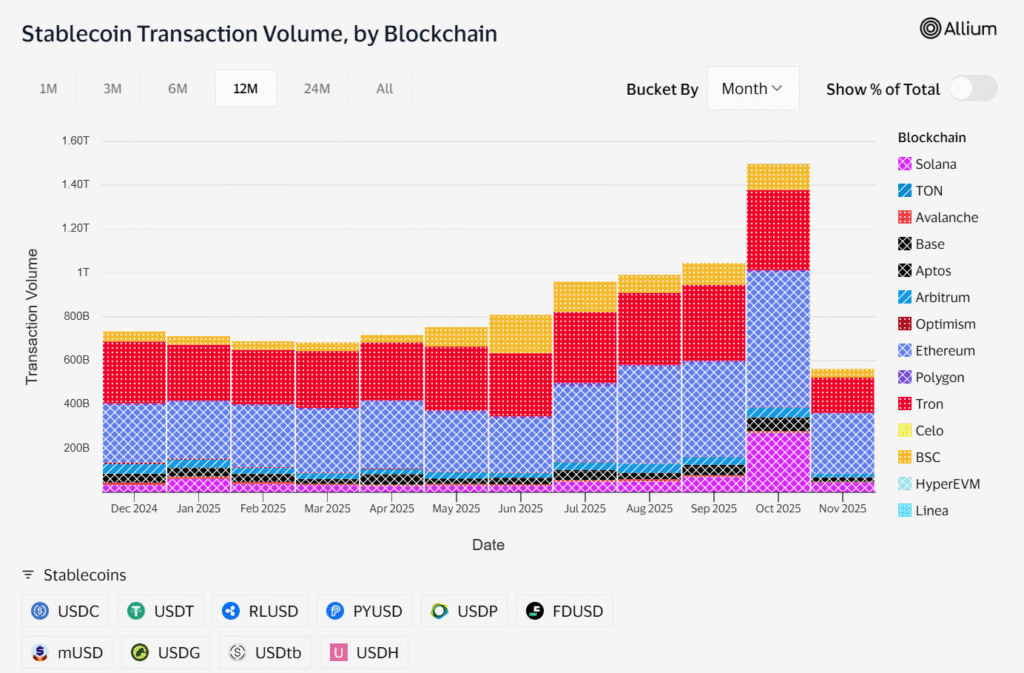 State of Stablecoins in 2025: Year-End Industry Report 5 image 176