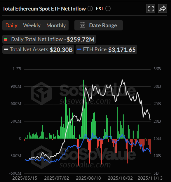 Ethereum Whales Buy $97M, Can ETH Bull Bring $3,200 Back? 3 image 179