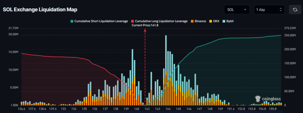 Whales Turn Bullish on Solana (SOL), Even as Key Support Breaks Down! 3 image 185