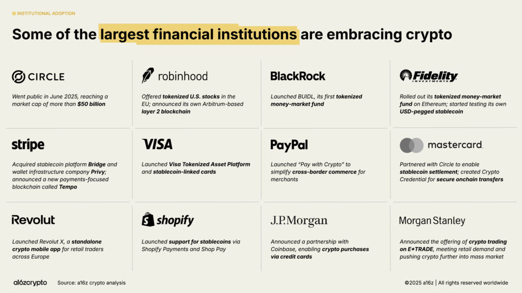 State of Stablecoins in 2025: Year-End Industry Report 7 image 192