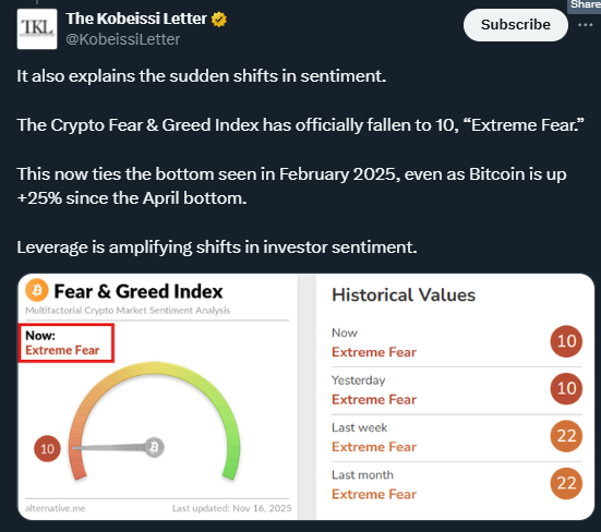 Is Crypto Bull Run Over? $1.1 Trillion Wiped Out from the Market! 2 image 203