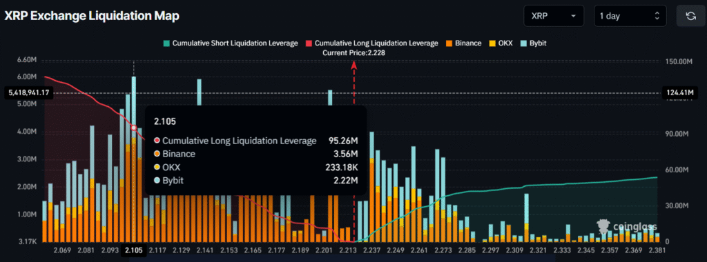 XRP Flashes Recovery Signal as Profitability Falls to New Low; Know the Details! 4 image 223