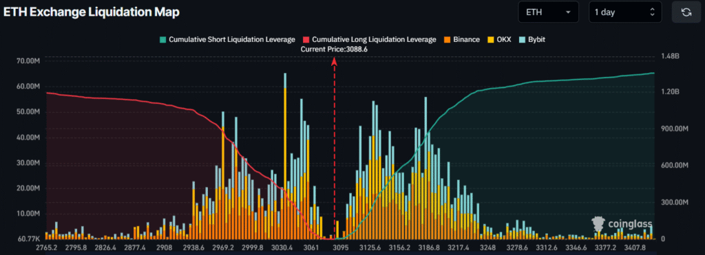 Ethereum News Today: ETH Under Pressure as Whales Eye Bearish Bets 5 image 236