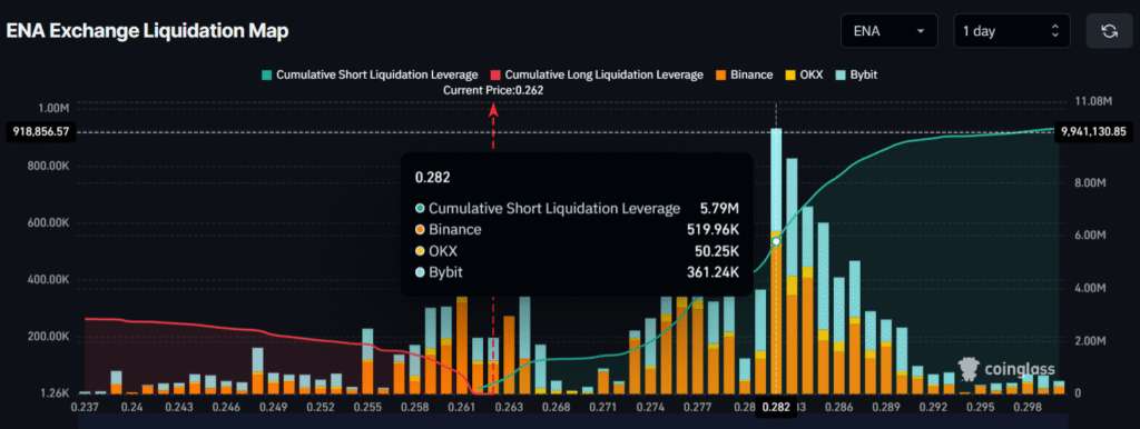 Despite 70% Crash this Whale buy 14.5M Ethena (ENA; Read Details Here! 4 image 237