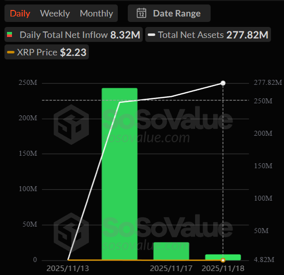 XRP Short Bets Soar to $102 Million: Is It a Sign of More pain Ahead! 3 image 240