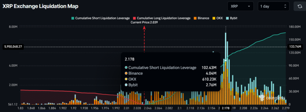 XRP Short Bets Soar to $102 Million: Is It a Sign of More pain Ahead! 2 image 241