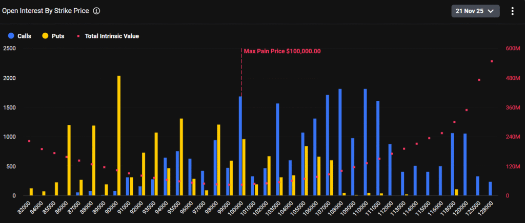Crypto Options: Bitcoin Falls Under $90K Ahead of $3.73B Weekly Expiry 2 image 253