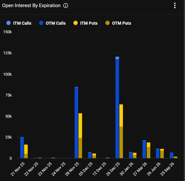 Crypto Options: Bitcoin Falls Under $90K Ahead of $3.73B Weekly Expiry 4 image 255