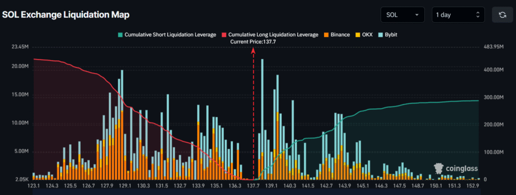 This Digital Asset Treasury Firm triggers Panic amid $201 Million Solana (SOL) Sell-Off! 3 image 27 1
