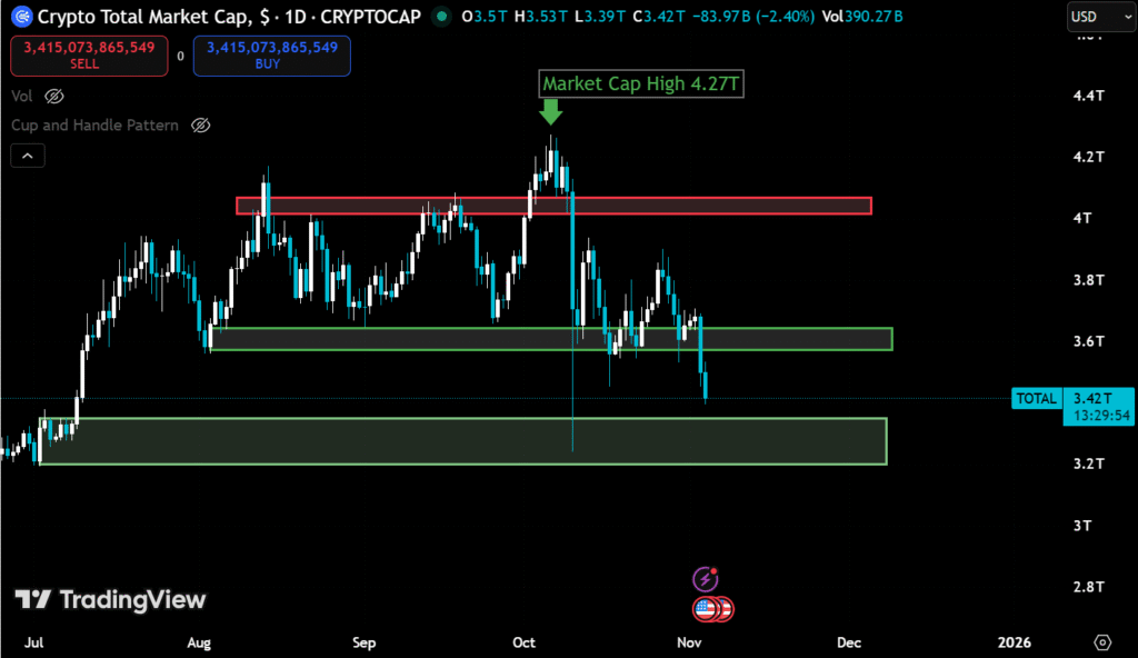 Why is Crypto Down Today? BTC Breaks below $104K! 2 image 27