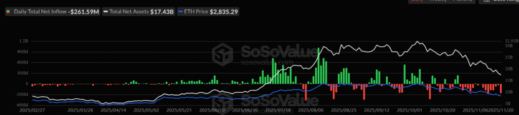 Is SharpLink Selling Its Ethereum Reserves? $33.5Million ETH Transfers Raise Alarm! 3 image 276