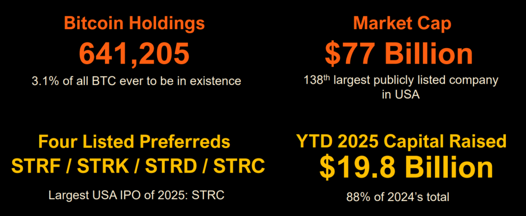 STRE Stock: MicroStrategy's €350M Gambit to Double Down on Bitcoin STRE Stock: MicroStrategy's €350M Gambit to Double Down on Bitcoin: MicroStrategy shifts gears into the European capital markets to support its unabated Bitcoin acquisition strategy by issuing perpetual preferred shares.
