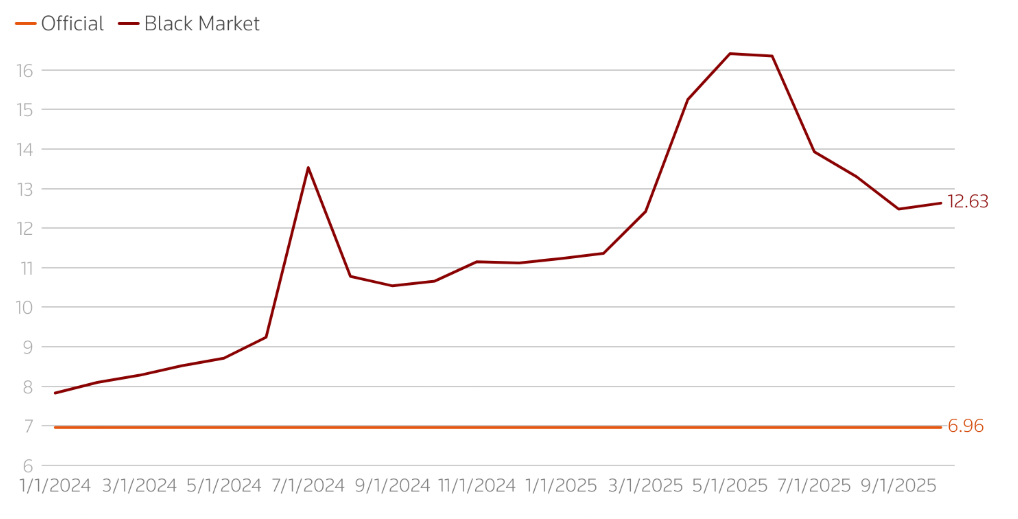Bolivia Crypto Integration to Stabilize Ailing Economy Bolivia Crypto Integration to Stabilize Ailing Economy: In a major policy reversal, the government will allow banks to custody cryptocurrencies and stablecoins as part of a broader $9 billion recovery plan.