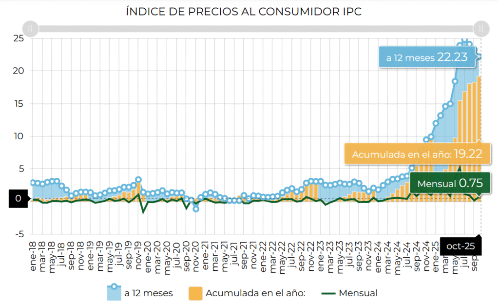 Bolivia Crypto Integration to Stabilize Ailing Economy Bolivia Crypto Integration to Stabilize Ailing Economy: In a major policy reversal, the government will allow banks to custody cryptocurrencies and stablecoins as part of a broader $9 billion recovery plan.