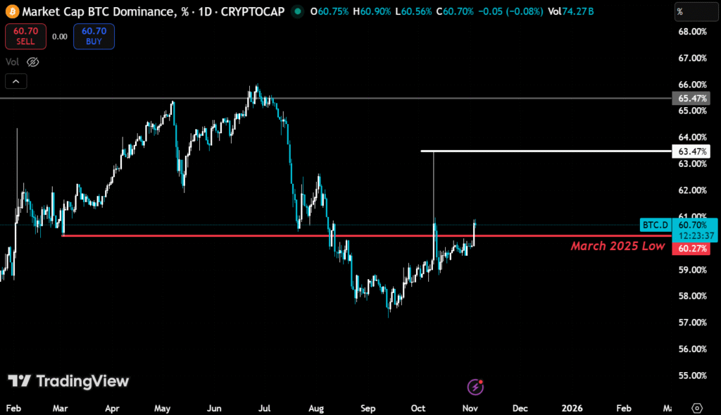 Why is Crypto Down Today? BTC Breaks below $104K! 4 image 32
