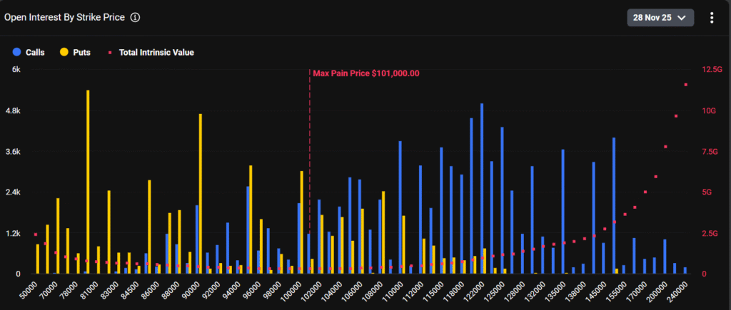 Crypto Options: Bitcoin Tests $91,000 ahead of $13.68 Billion Monthly Expiry 3 image 321