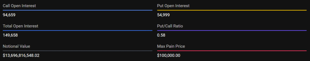 Crypto Options: Bitcoin Tests $91,000 ahead of $13.68 Billion Monthly Expiry 2 image 322