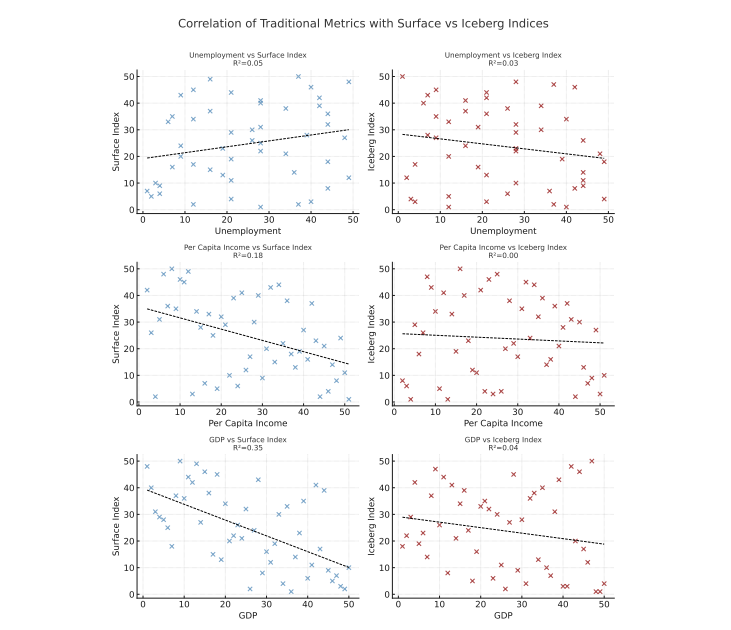 11.7% of American Job Tasks Already Performable by AI, MIT Research Finds 2 MIT