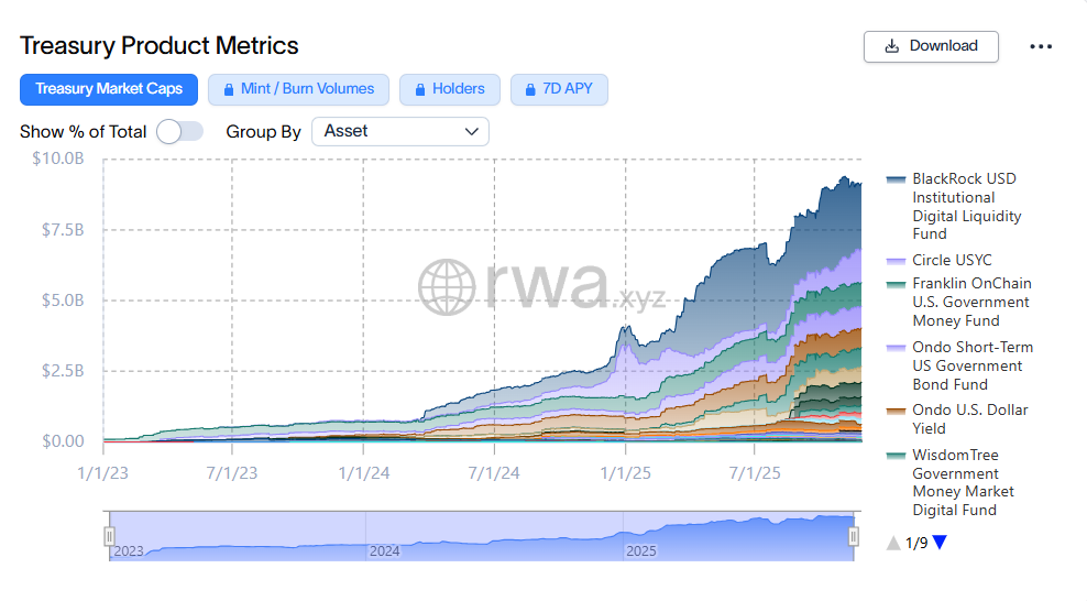 Europe’s Largest Asset Manager Rolls Out Tokenized Fund Access on Ethereum With CACEIS 2 image 341