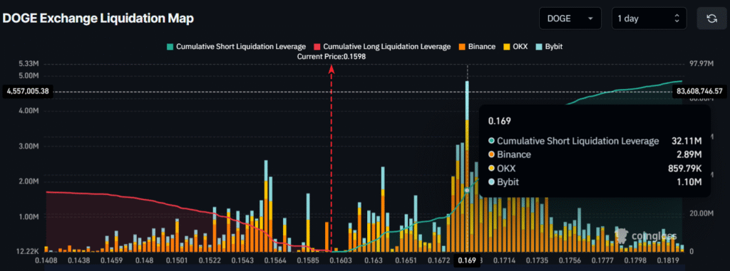 Will Dogecoin Extend Bearish Trend? Whales Sold 1 Billion DOGE! 2 image 35