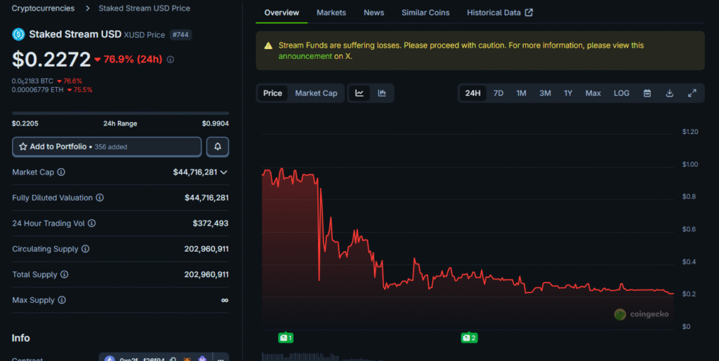 Stream Finance Freezes Withdrawals After $93M Loss Sends Stablecoin Spiraling Stream Finance Freezes Withdrawals After $93M Loss Sends Stablecoin Spiraling: The DeFi platform's flagship stablecoin, Staked Stream USD (XUSD), depegged dramatically following a massive loss, halting all user withdrawals.