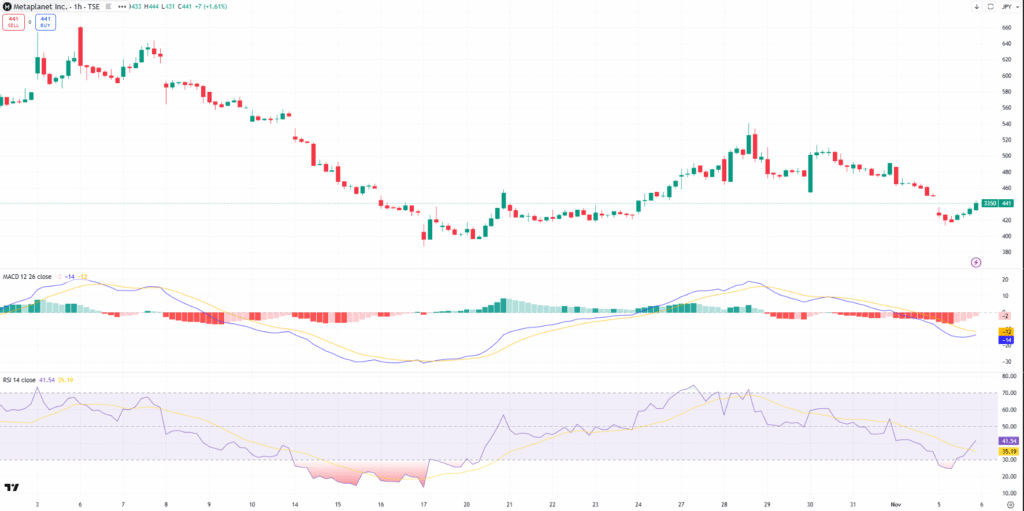 Metaplanet Draws $100 Million Bitcoin-Backed Loan to Expand Crypto Operations 2 Metaplanet