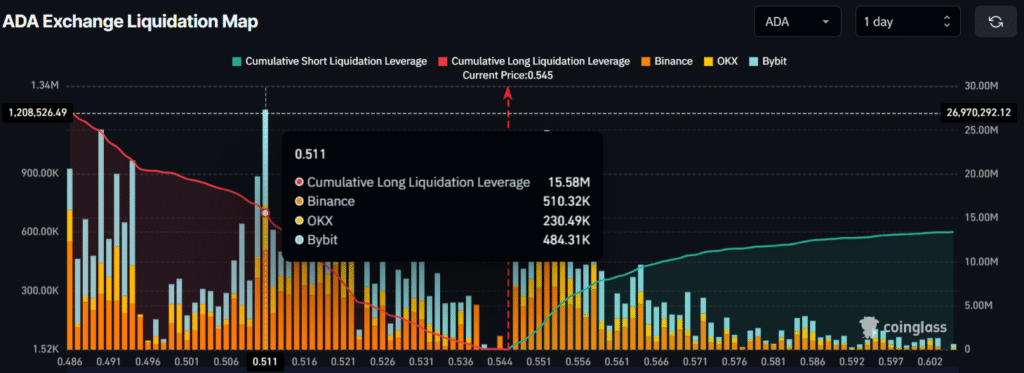 Cardano (ADA) Poised to Explode? Strong Support Hints 70% Rally! 3 image 46
