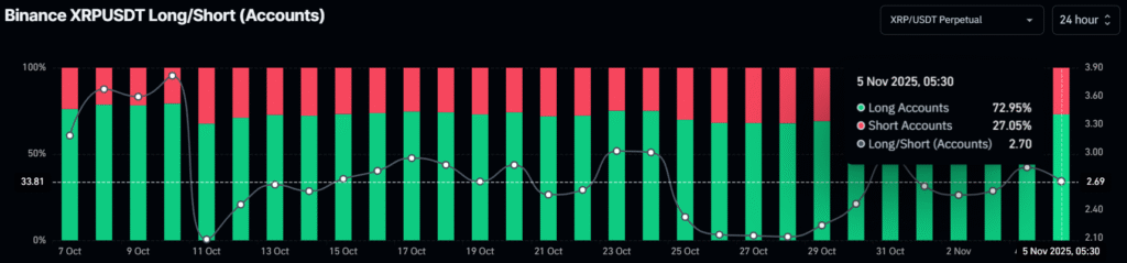 Is XRP Ready to Rally? 3 Million Tokens Moves Off Exchange 4 image 47