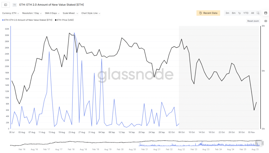 Justin Sun Bets Big: Stakes $154M in Ethereum, Now Holds More ETH Than TRX Justin Sun Bets Big: Stakes $154M in Ethereum, Now Holds More ETH Than TRX: The founder of Tron engages in massive contrarian move during market downturn, a sign of a strategic shift in his billion-dollar portfolio.
