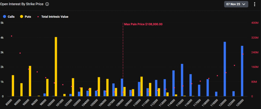 Crypto Options: Bitcoin Options Prepares For $4.5B Weekly Expiry 2 image 62