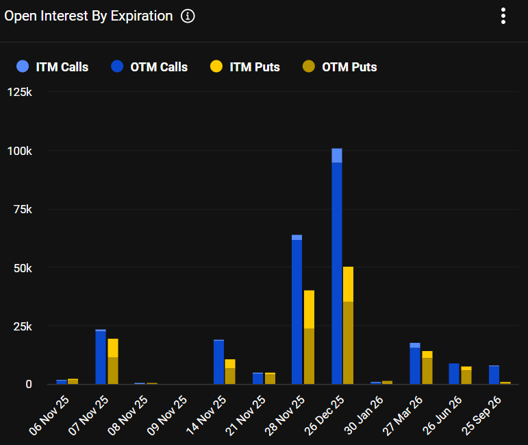 Crypto Options: Bitcoin Options Prepares For $4.5B Weekly Expiry 3 image 64