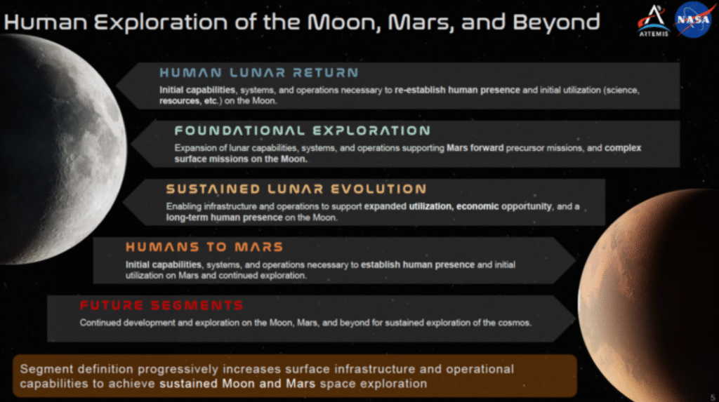 SpaceX Mission to Mars: Uncrewed Launch Planned for 2026 Under New NASA Vision SpaceX Mission to Mars: Uncrewed Launch Planned for 2026 Under New NASA Vision: Jared Isaacman's Project Athena positions Elon Musk's company as central to America's renewed push for the Red Planet.