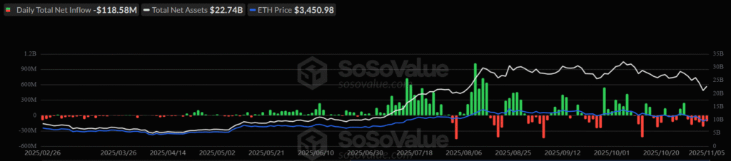 Why is Crypto Down Today? BTC, ETH, and XRP Plunges 3 image 72