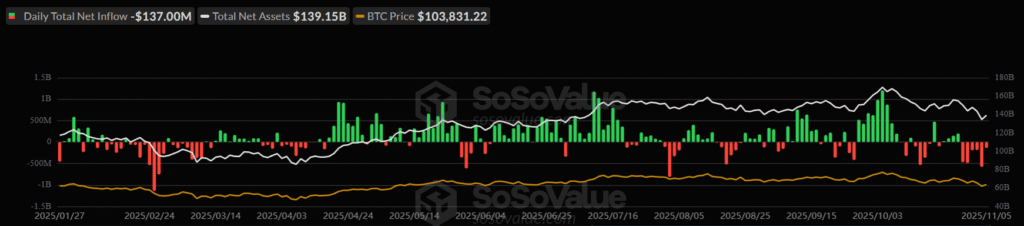 Risk of Bitcoin (BTC) Crash Soars as Price Reaches Near $100k 2 image 74