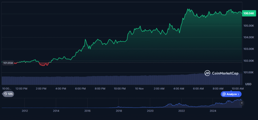 U.S. Gov Shutdown Nears End as Senate Advances Funding Deal - Crypto & Stock Markets Surged U.S. Gov Shutdown Nears End as Senate Advances Funding Deal - Crypto & Stock Markets Surged: Breakthrough agreement sparks market rally while addressing critical travel disruptions ahead of Thanksgiving holiday.