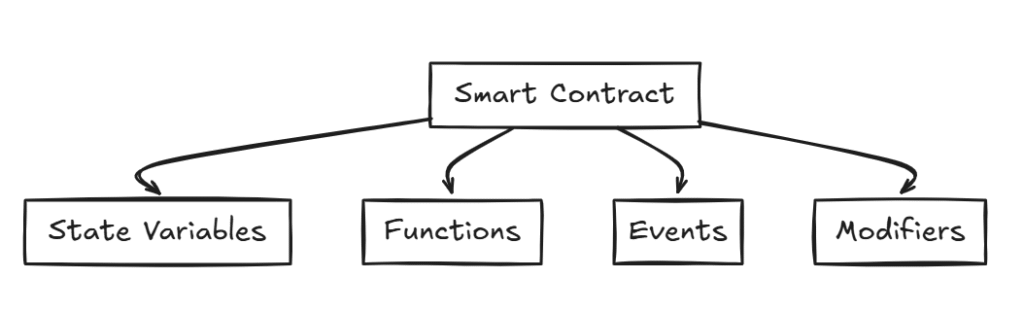 Understanding Smart Contracts: Technical Insights into Trustless Execution 2 image 97