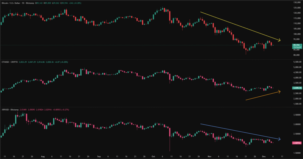 Cryptocurrency Weekly Price Prediction: BTC, XRP Pull Back, while ETH Gains; All Eyes on FOMC! 2 BTC ETH XRP 06122025