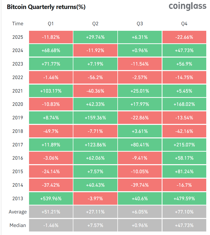 Is Bitcoin New Digital Silver Now? Silver Jumps 130% this Year! 11 BTC Historical returns 21122025 1