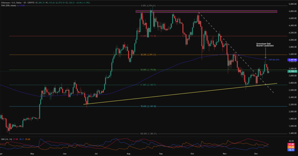 Crypto Weekly Price Prediction: BTC, XRP Stall, ETH Edges Up,Key U.S. Data Eyed! 8 ETHUSD 1D 13122025